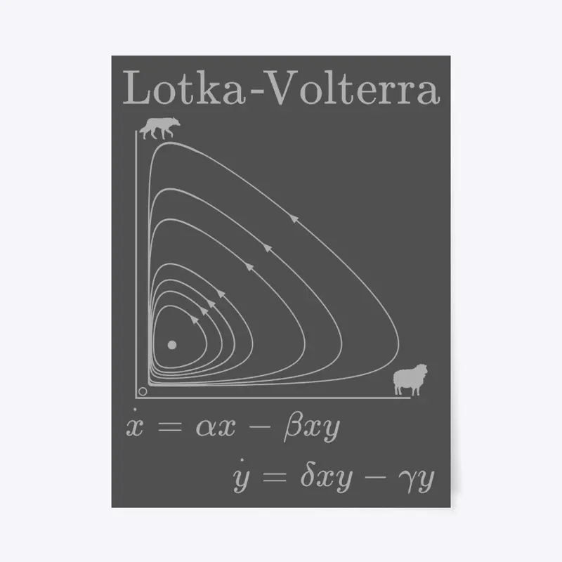 Lotka Volterra Predator Prey