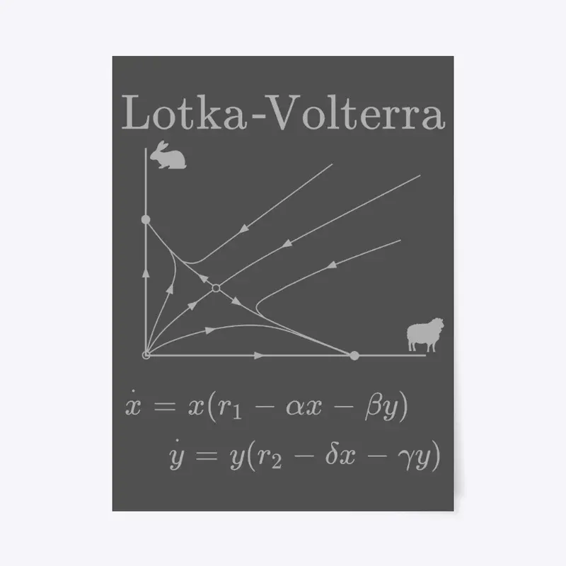 Lotka Volterra Competitive