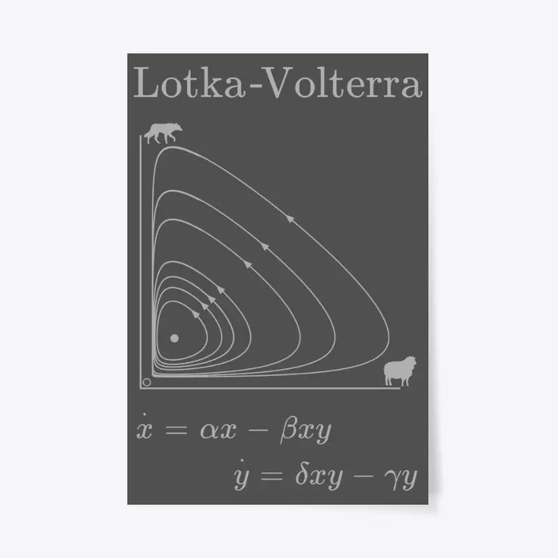 Lotka Volterra Predator Prey