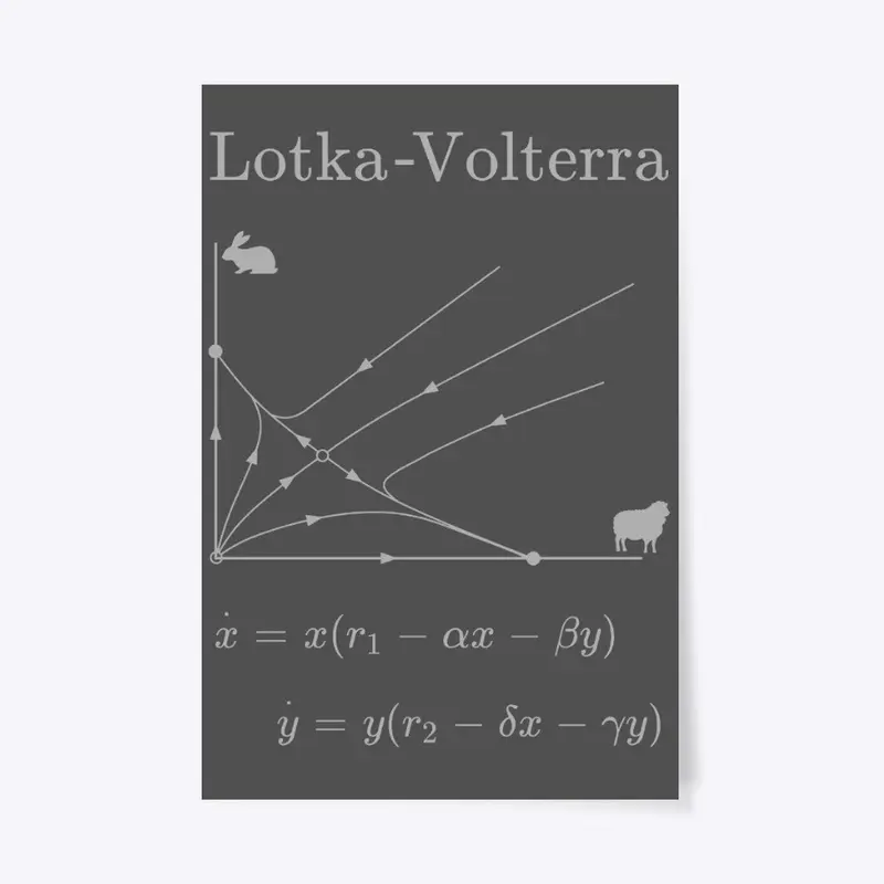 Lotka Volterra Competitive