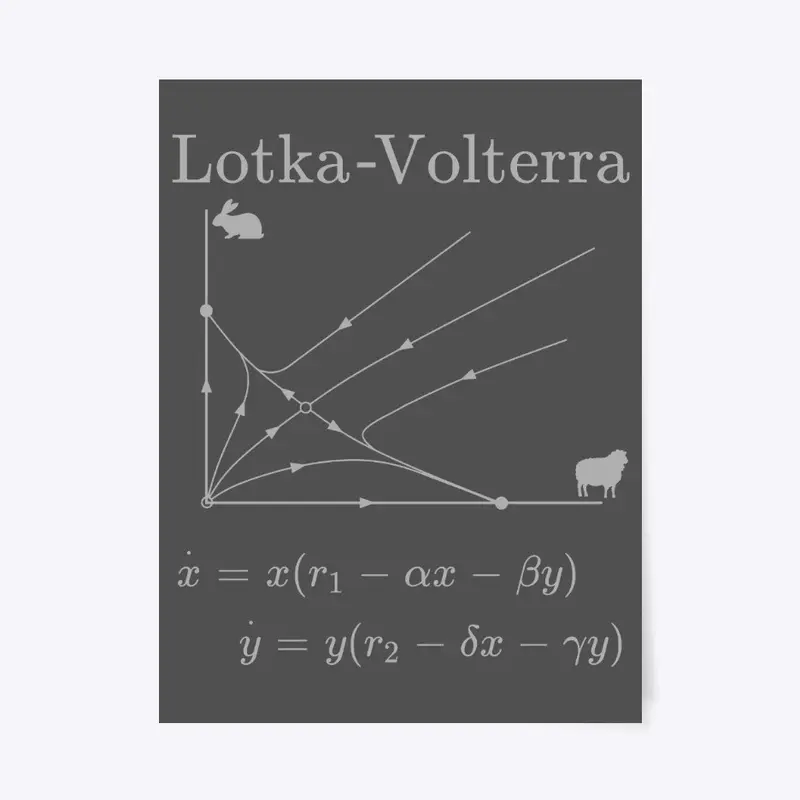 Lotka Volterra Competitive