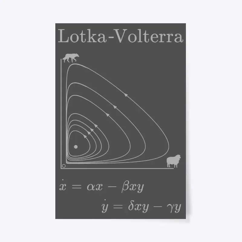 Lotka Volterra Predator Prey