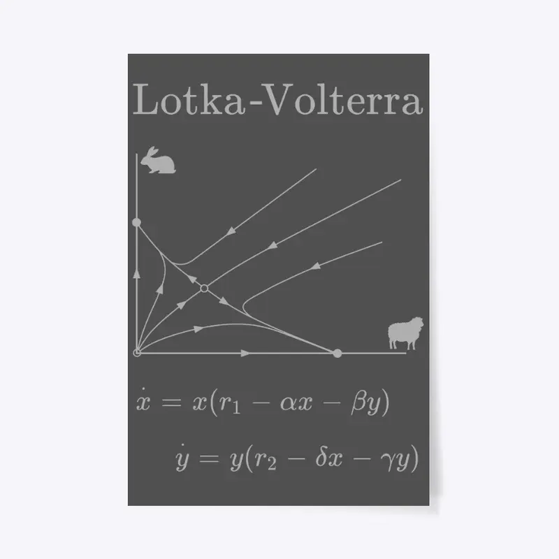 Lotka Volterra Competitive